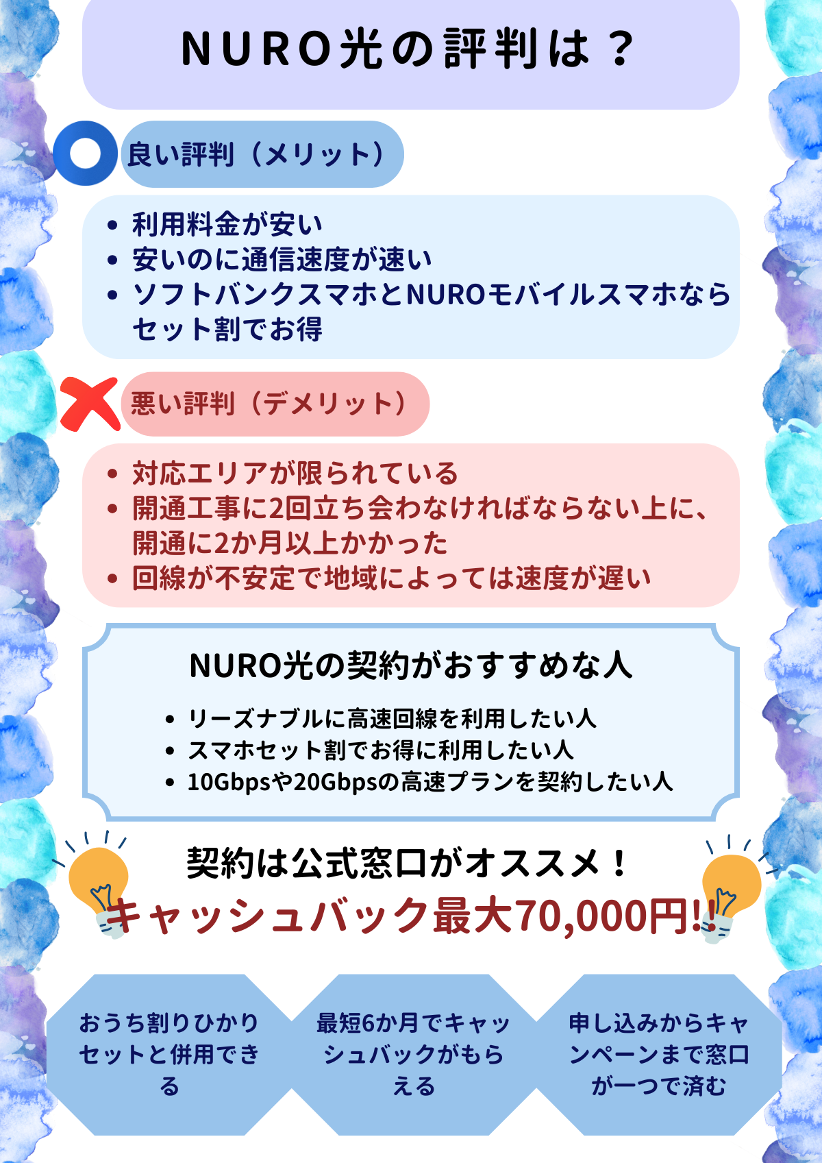 NURO光の今の評判｜速度が遅くクレームレベルの口コミは過去の不具合